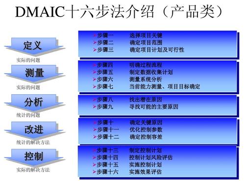 DMAIC培训视频的六个教学课程 - BIM,Reivt中文网