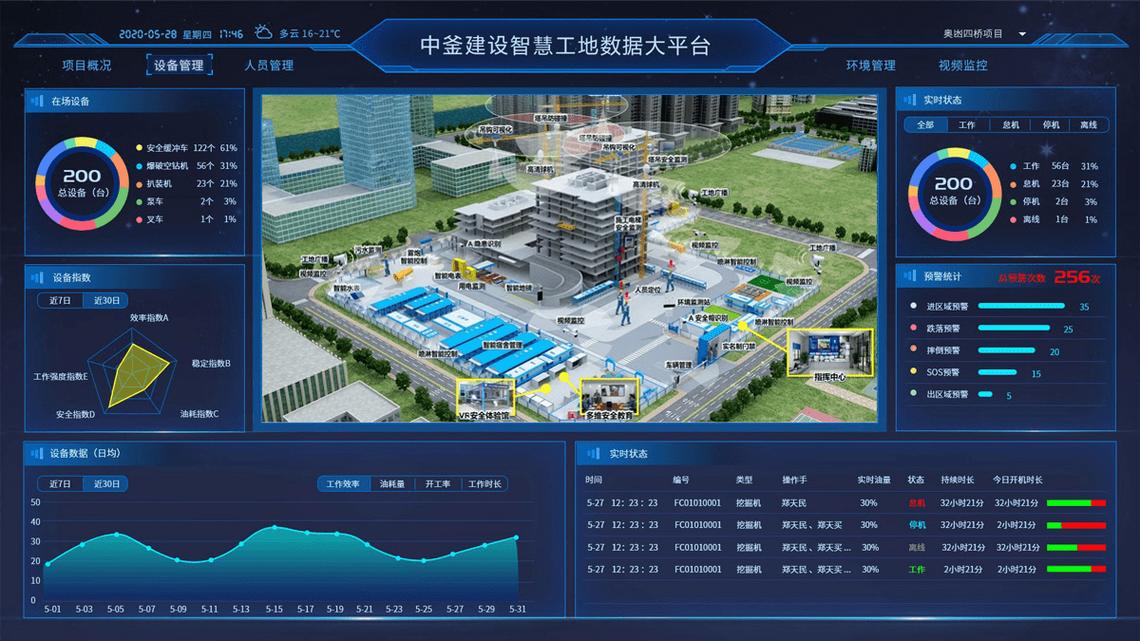 BIM智能建筑工地 - BIM,Reivt中文网