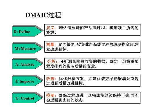 DMAIC培训PPT教程