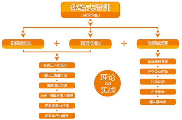 DM培训的流程 - BIM,Reivt中文网