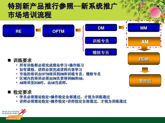 DM培训的流程 - BIM,Reivt中文网