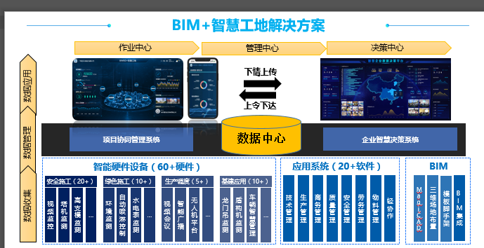 智慧工地应用BIM的体现和感受有哪些？ - BIM,Reivt中文网