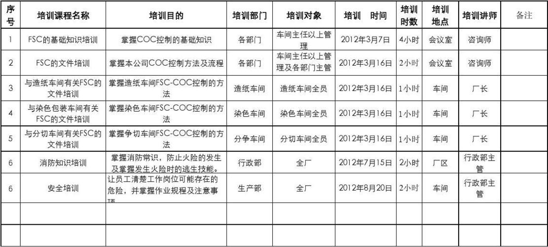 FOD培训计划时间调整 - BIM,Reivt中文网