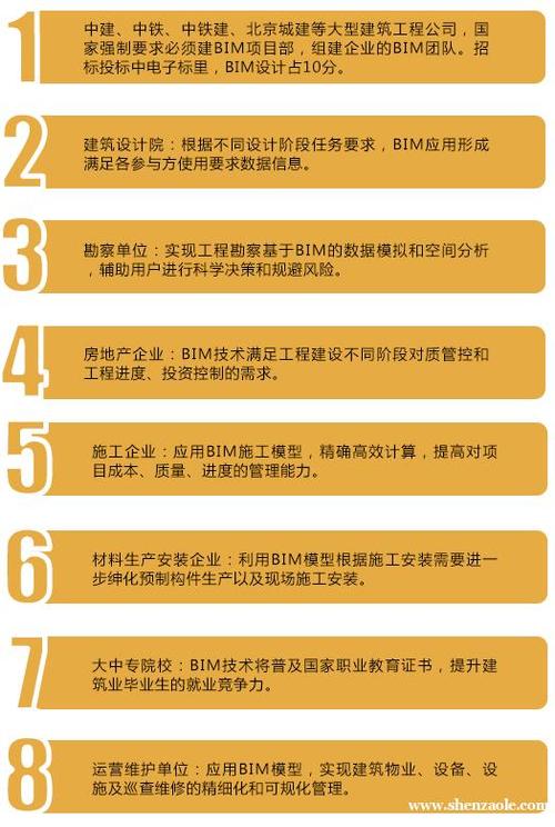 报价信息：北京BIM培训价格 - BIM,Reivt中文网