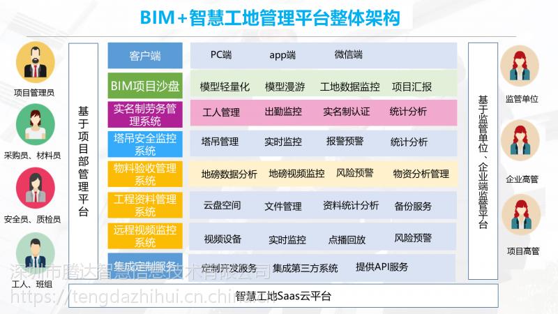 BIM施工管理平台包括哪些模块？