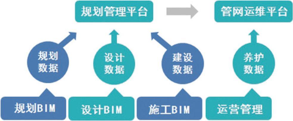 BIM技术应用于施工管理的平台有哪些种类? - BIM,Reivt中文网