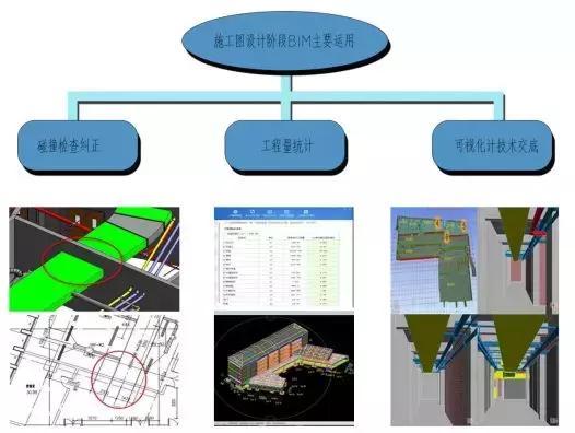 BIM在现场施工管理中的应用技术 - BIM,Reivt中文网