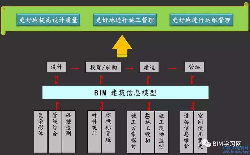 BIM技术应用的施工管理平台设计方案 - BIM,Reivt中文网