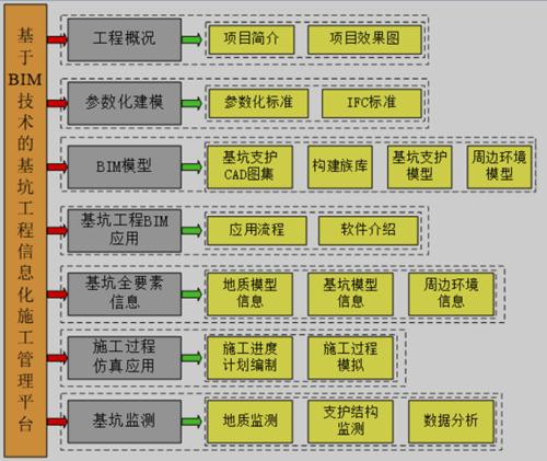 基于BIM的现场施工管理信息技术的主要功能包括 - BIM,Reivt中文网