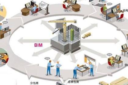 BIM在现场施工管理信息技术研究中的应用 - BIM,Reivt中文网