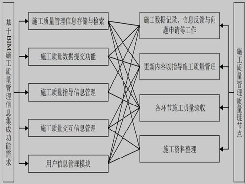 基于BIM技术的建筑施工质量管理研究 - BIM,Reivt中文网