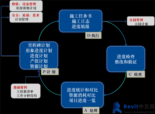 以BIM技术为基础的工程项目质量管理内容有 - BIM,Reivt中文网