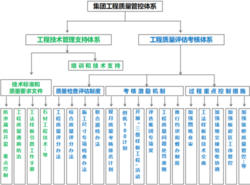 基于BIM的工程项目质量管理：产品质量管理及其衍生管理 - BIM,Reivt中文网