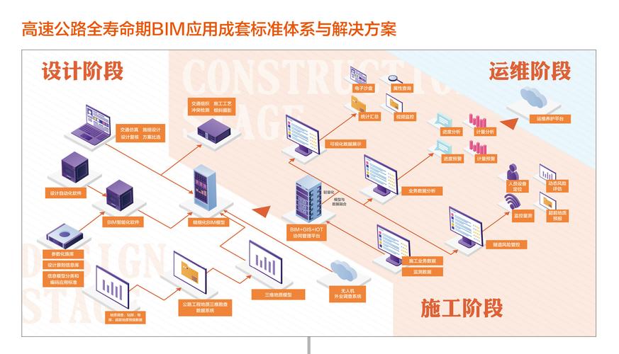 有哪些bim协同平台 - BIM,Reivt中文网