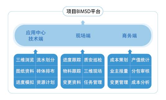 协同工作的特点在BIM中 - BIM,Reivt中文网