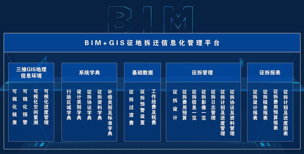 BIM综合服务平台 - BIM,Reivt中文网