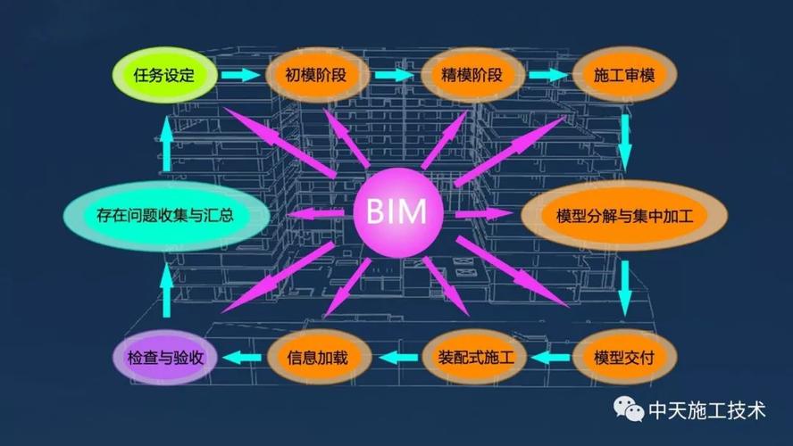 BIM平台的含义是什么？ - BIM,Reivt中文网