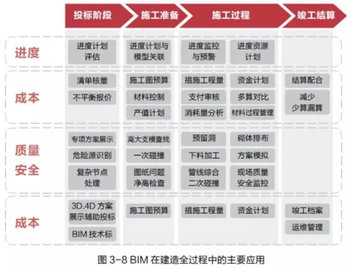 什么样的人适合担任BIM项目管理人员？ - BIM,Reivt中文网