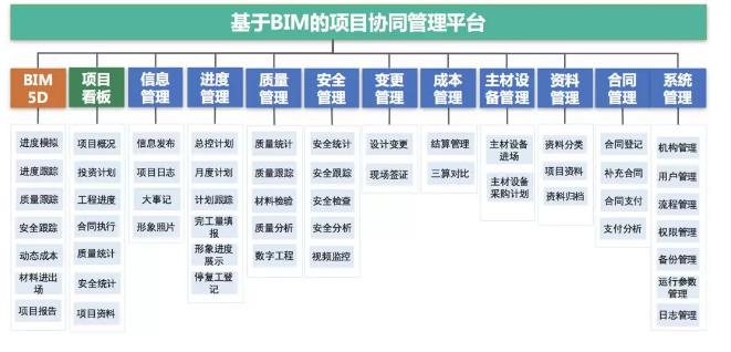 谁应该担任BIM项目管理人员？ - BIM,Reivt中文网