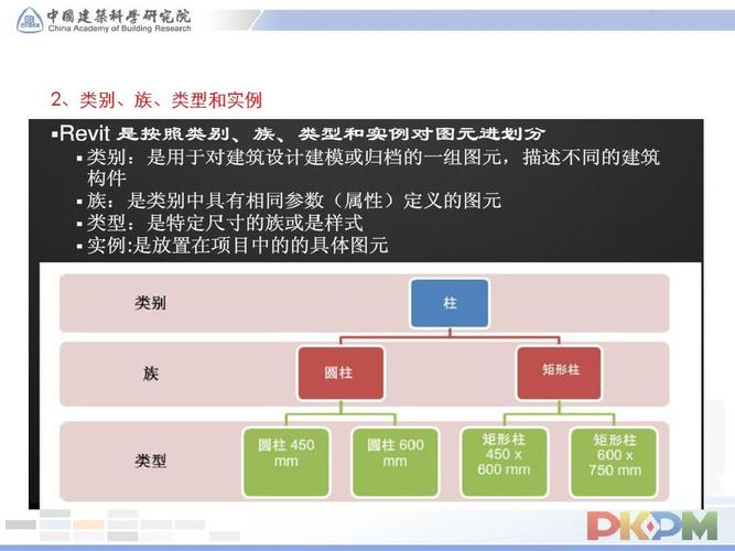 Revit的族类型有哪些