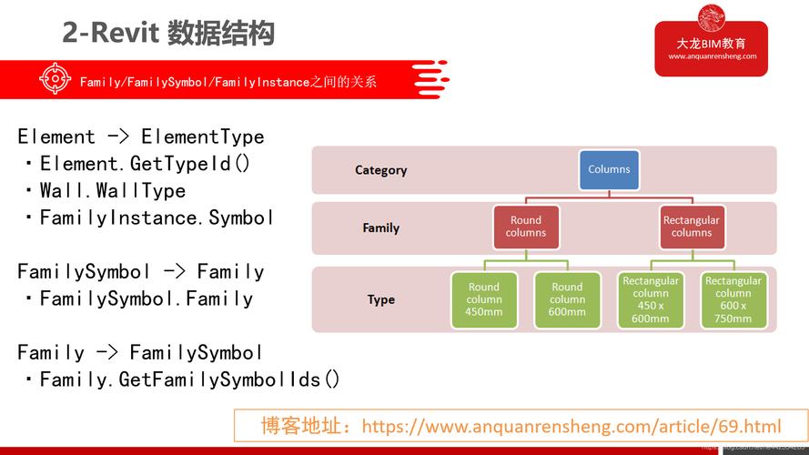 revit中的族类型包括哪些类型？ - BIM,Reivt中文网