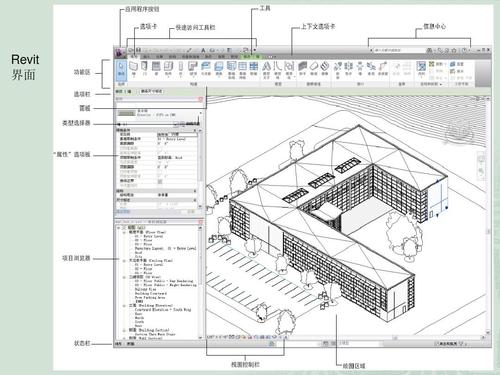 Revit的功能细分 - BIM,Reivt中文网