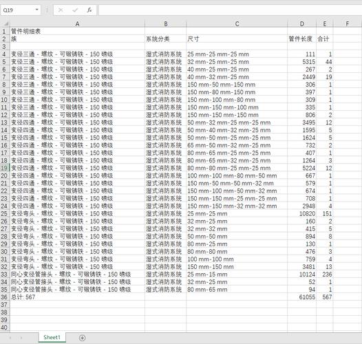 使用Revit创建多类别明细表 - BIM,Reivt中文网