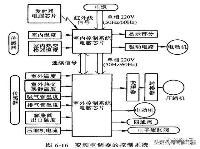 空调柜机的工作原理图 - BIM,Reivt中文网