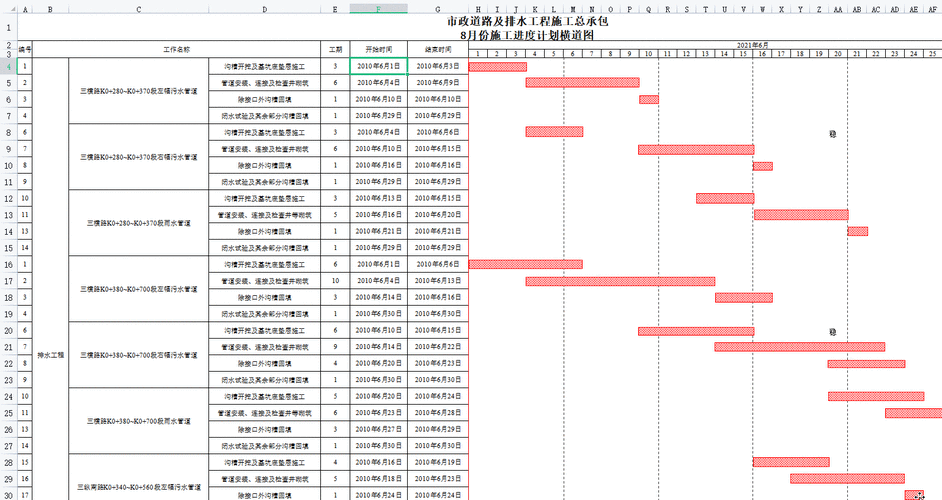 改善横道图制作软件的方法 - BIM,Reivt中文网