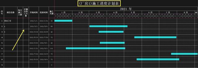 如何绘制CAD进度计划横道图？ - BIM,Reivt中文网