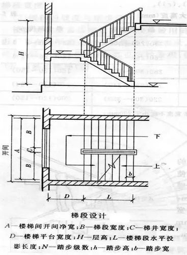 如何绘制CAD楼梯平面图？ - BIM,Reivt中文网