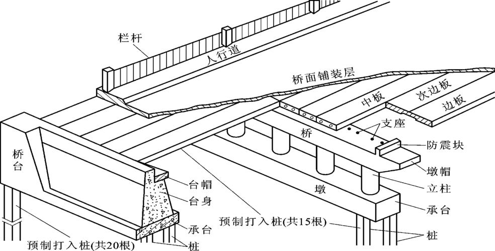 道桥的全称是什么？ - BIM,Reivt中文网