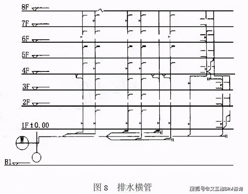 利用天正给排水CAD平面图生成系统图的方法 - BIM,Reivt中文网