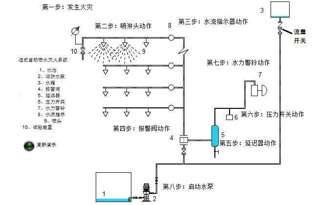 自动喷水灭火系统的功率如何优化？ - BIM,Reivt中文网