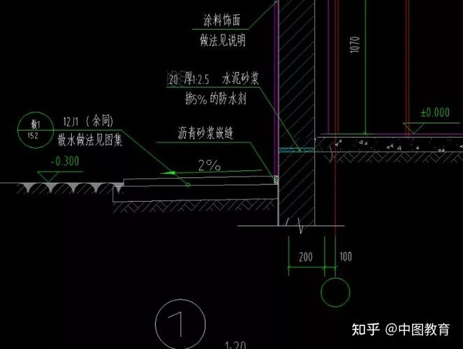 在Revit中绘制楼板的散水步骤 - BIM,Reivt中文网