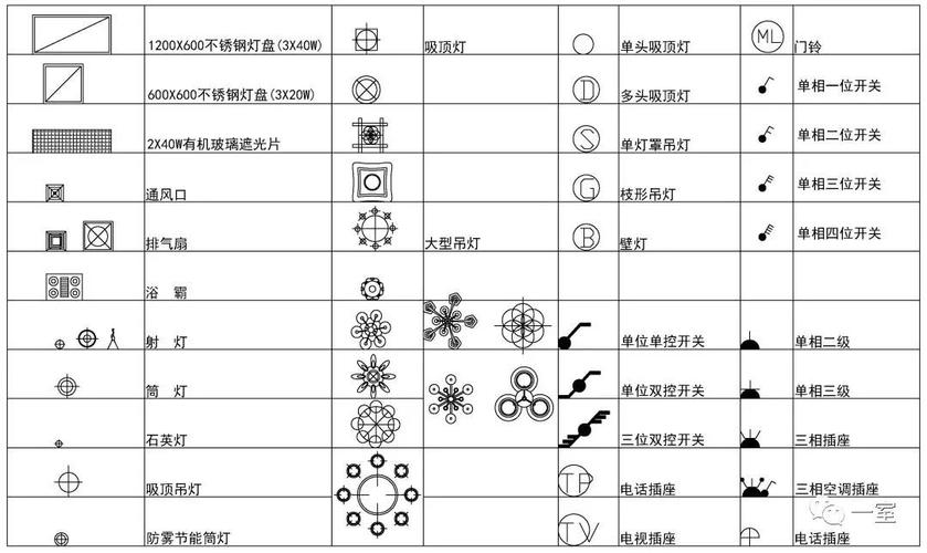 如何绘制CAD灯具平面图符号 - BIM,Reivt中文网