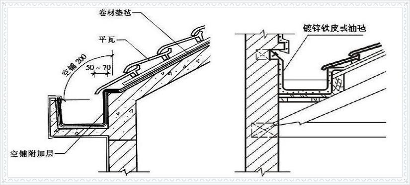 内檐沟和外檐沟：概念与内排水、外排水有何区别？ - BIM,Reivt中文网