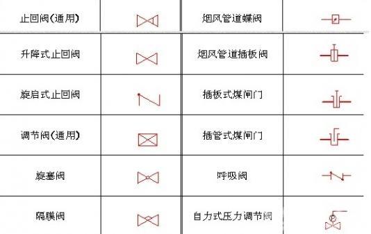 通风阀门图纸符号完全指南 - BIM,Reivt中文网