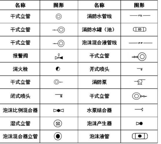 如何最佳表达CAD图中的音响符号？ - BIM,Reivt中文网