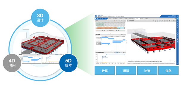 BIM5D涵盖了哪些维度？ - BIM,Reivt中文网