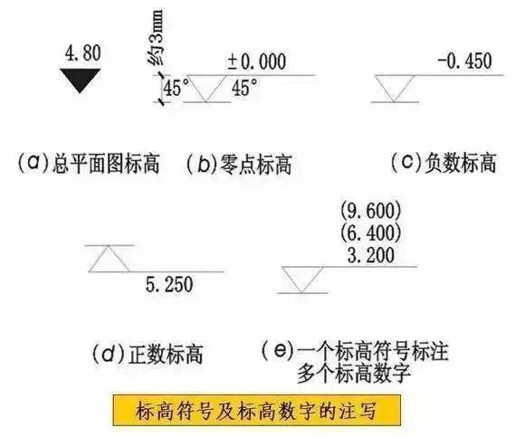 如何快速利用CAD绘制建筑符号 - BIM,Reivt中文网