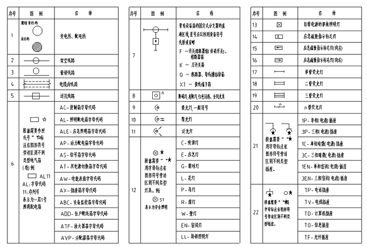 如何快速利用CAD绘制建筑符号 - BIM,Reivt中文网