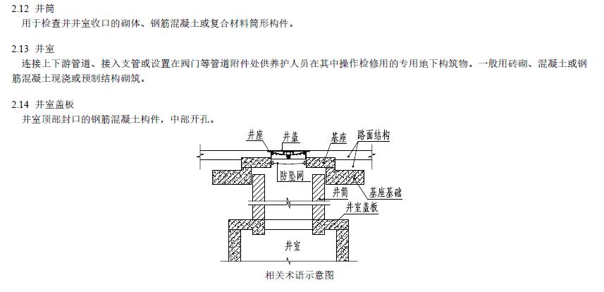 如何优化井盖图纸的尺寸？ - BIM,Reivt中文网