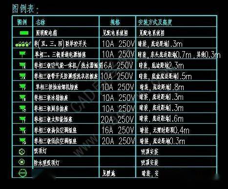 优化电气CAD插件的名称 - BIM,Reivt中文网