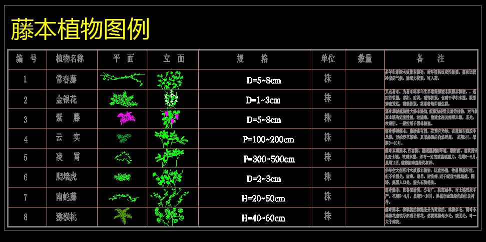 绿化苗木种类CAD插件：实现效果提升 - BIM,Reivt中文网