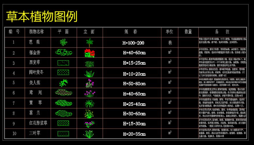 绿化苗木种类CAD插件：实现效果提升 - BIM,Reivt中文网