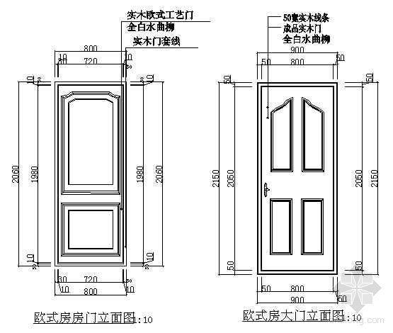 如何优化欧式卧室门的尺寸？ - BIM,Reivt中文网