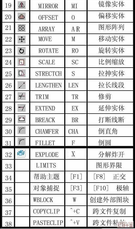 如何在CAD中使用旋转命令？CAD旋转命令的快捷键是什么？ - BIM,Reivt中文网