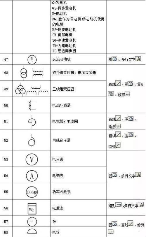 CAD软件绘图：插入下载的电气符号的方法 - BIM,Reivt中文网