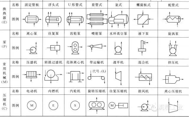 CAD绘制工艺流程图的技巧与方法 - BIM,Reivt中文网